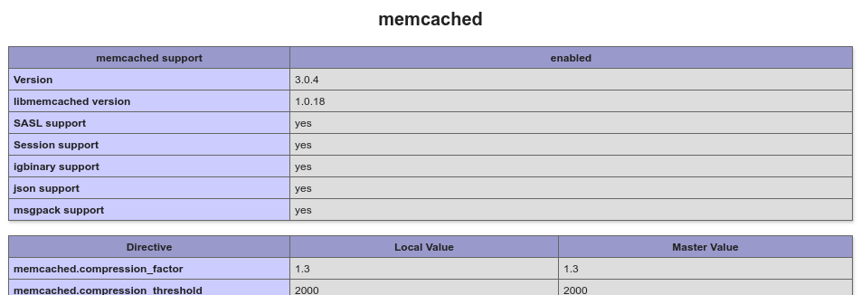 Memcached e PHP