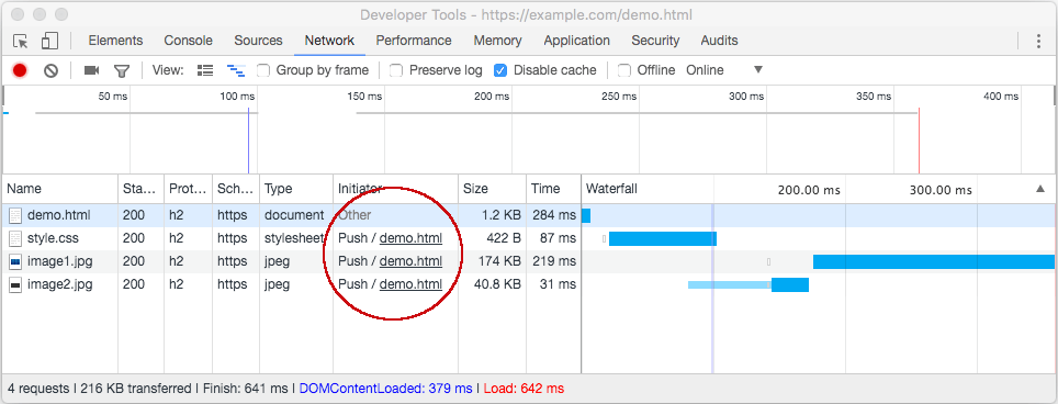 Nginx server push http2